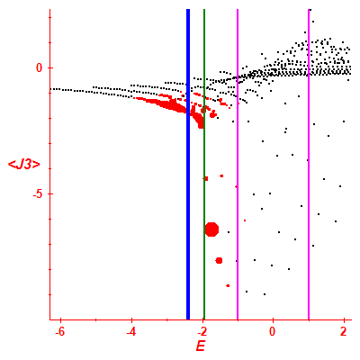 Peres lattice <J3>